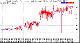 Milwaukee Weather Wind Direction<br>Normalized and Average<br>(24 Hours) (New)