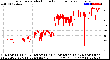 Milwaukee Weather Wind Direction<br>Normalized and Median<br>(24 Hours) (New)