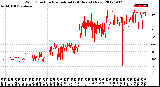 Milwaukee Weather Wind Direction<br>Normalized<br>(24 Hours) (New)