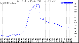 Milwaukee Weather Wind Chill<br>per Minute<br>(24 Hours)