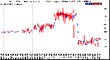 Milwaukee Weather Wind Direction<br>Normalized and Average<br>(24 Hours) (Old)