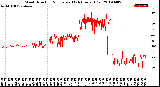 Milwaukee Weather Wind Direction<br>Normalized<br>(24 Hours) (Old)