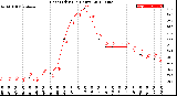 Milwaukee Weather Heat Index<br>(24 Hours)