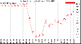 Milwaukee Weather Outdoor Humidity<br>(24 Hours)