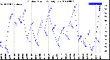 Milwaukee Weather Outdoor Humidity<br>Daily Low