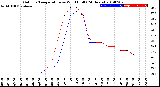 Milwaukee Weather Outdoor Temperature<br>vs Wind Chill<br>(24 Hours)