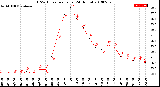 Milwaukee Weather THSW Index<br>per Hour<br>(24 Hours)