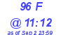 Milwaukee Weather THSW Index High Today