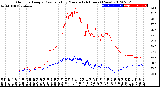 Milwaukee Weather Outdoor Temp / Dew Point<br>by Minute<br>(24 Hours) (New)