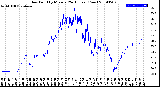 Milwaukee Weather Dew Point<br>by Minute<br>(24 Hours) (New)