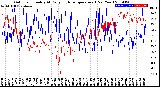 Milwaukee Weather Outdoor Humidity<br>At Daily High<br>Temperature<br>(Past Year)