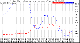 Milwaukee Weather Outdoor Humidity<br>vs Temperature<br>Every 5 Minutes