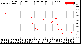 Milwaukee Weather Outdoor Humidity<br>Every 5 Minutes<br>(24 Hours)