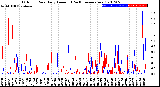 Milwaukee Weather Outdoor Rain<br>Daily Amount<br>(Past/Previous Year)