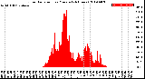 Milwaukee Weather Solar Radiation<br>per Minute<br>(24 Hours)