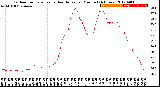 Milwaukee Weather Outdoor Temperature<br>vs Heat Index<br>per Minute<br>(24 Hours)