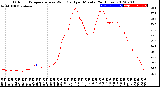 Milwaukee Weather Outdoor Temperature<br>vs Wind Chill<br>per Minute<br>(24 Hours)