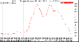 Milwaukee Weather Outdoor Temperature<br>per Minute<br>(24 Hours)