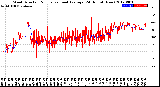 Milwaukee Weather Wind Direction<br>Normalized and Average<br>(24 Hours) (New)