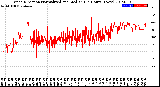 Milwaukee Weather Wind Direction<br>Normalized and Median<br>(24 Hours) (New)