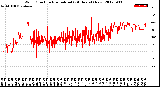 Milwaukee Weather Wind Direction<br>Normalized<br>(24 Hours) (New)