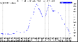 Milwaukee Weather Wind Chill<br>per Minute<br>(24 Hours)