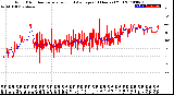 Milwaukee Weather Wind Direction<br>Normalized and Average<br>(24 Hours) (Old)