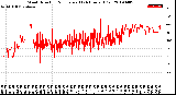 Milwaukee Weather Wind Direction<br>Normalized<br>(24 Hours) (Old)