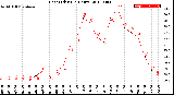 Milwaukee Weather Heat Index<br>(24 Hours)