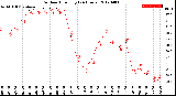 Milwaukee Weather Outdoor Humidity<br>(24 Hours)