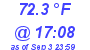 Milwaukee Weather Dewpoint High High Today