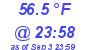 Milwaukee Weather Dewpoint High Low Today