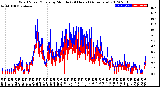 Milwaukee Weather Wind Speed/Gusts<br>by Minute<br>(24 Hours) (Alternate)