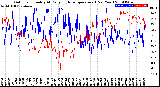 Milwaukee Weather Outdoor Humidity<br>At Daily High<br>Temperature<br>(Past Year)