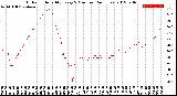 Milwaukee Weather Outdoor Humidity<br>Every 5 Minutes<br>(24 Hours)