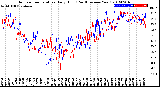 Milwaukee Weather Outdoor Temperature<br>Daily High<br>(Past/Previous Year)