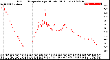 Milwaukee Weather Outdoor Temperature<br>per Minute<br>(24 Hours)