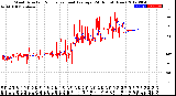 Milwaukee Weather Wind Direction<br>Normalized and Average<br>(24 Hours) (New)