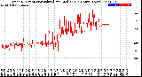 Milwaukee Weather Wind Direction<br>Normalized and Median<br>(24 Hours) (New)