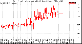 Milwaukee Weather Wind Direction<br>Normalized<br>(24 Hours) (New)