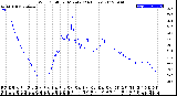 Milwaukee Weather Wind Chill<br>per Minute<br>(24 Hours)