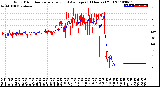 Milwaukee Weather Wind Direction<br>Normalized and Average<br>(24 Hours) (Old)