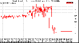 Milwaukee Weather Wind Direction<br>Normalized<br>(24 Hours) (Old)