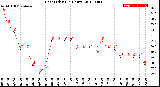 Milwaukee Weather Heat Index<br>(24 Hours)