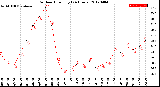 Milwaukee Weather Outdoor Humidity<br>(24 Hours)