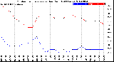 Milwaukee Weather Outdoor Temperature<br>vs Dew Point<br>(24 Hours)