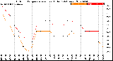 Milwaukee Weather Outdoor Temperature<br>vs Heat Index<br>(24 Hours)