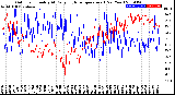 Milwaukee Weather Outdoor Humidity<br>At Daily High<br>Temperature<br>(Past Year)