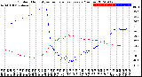 Milwaukee Weather Outdoor Humidity<br>vs Temperature<br>Every 5 Minutes