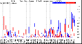 Milwaukee Weather Outdoor Rain<br>Daily Amount<br>(Past/Previous Year)